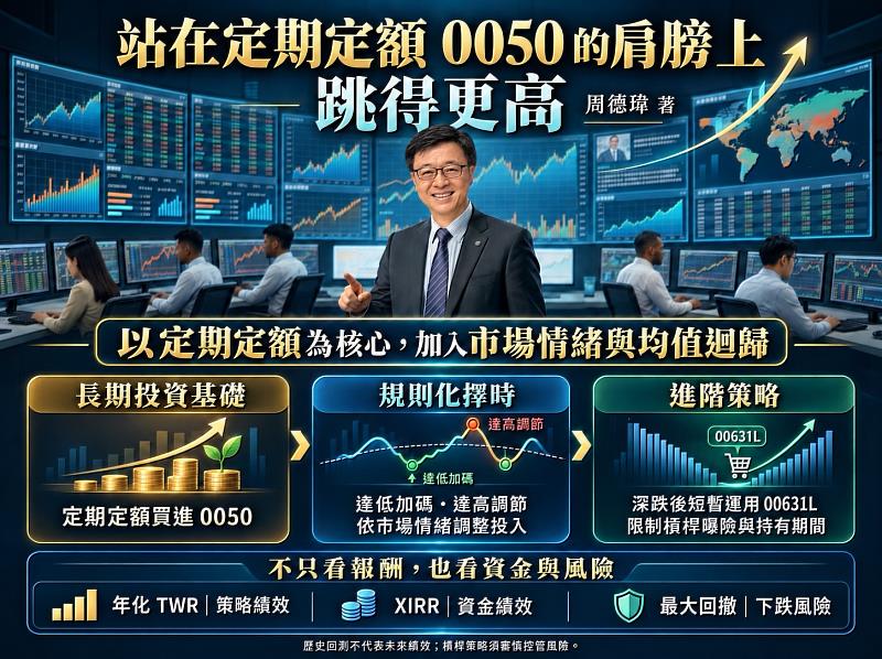 臺灣師範大學管理學院產業與管理發展研究中心主任周德瑋教授長期投入股價績效表現、金融科技與行為財務研究。其最新研究以市場情緒為切入點,結合恐懼與貪婪指數、多因子分析及機器學習技術,發展以風險管理為核心的智慧投資決策模型,嘗試協助投資人在市場波動中建立更理性的決策依據。