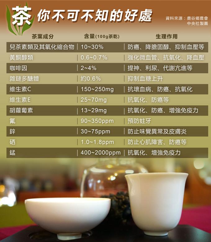 手搖飲料背後  不可不知的4大危機！