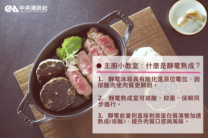 台灣牛也能乾式熟成！全台只有這裡吃得到