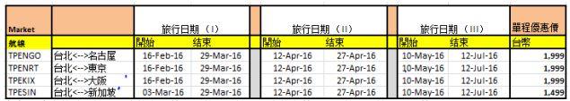 (捷星日本航空製表)