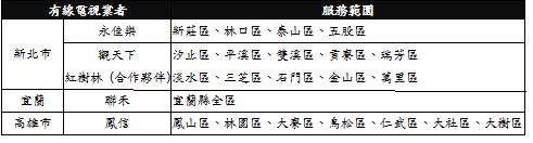 台灣大寬頻300M光纖上網服務範圖（圖表由台灣大寬頻提供）