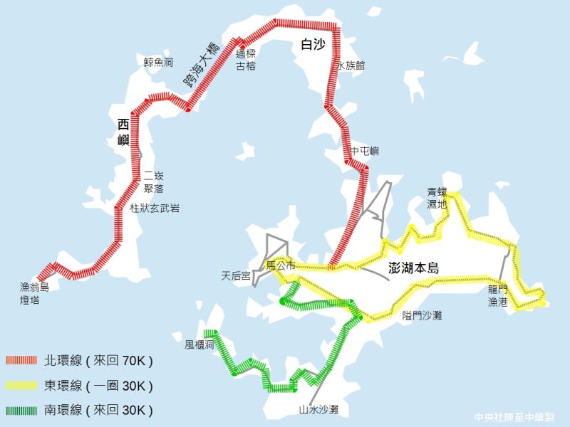 澎湖單車路線大致分成3條，全部走完需130公里。
中央社記者陳至中製圖