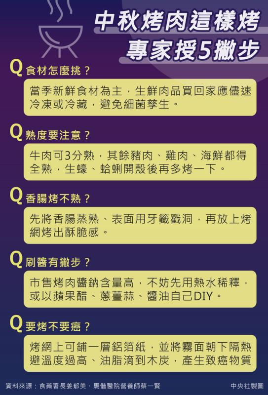 中秋烤肉這樣烤！健康5撇步一次看懂
