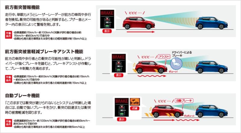 四代目Suzuki Swift正式問世！台灣市場最快預計2017年年底正式導入！