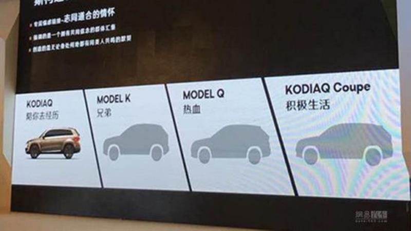 預告上海車展，傳說的Skoda Kodiaq Coupe將亮相？