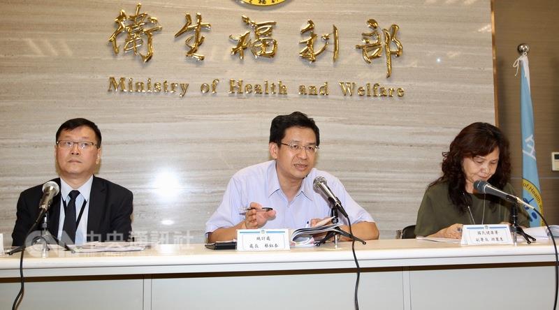 衛生福利部19日公布民國105年10大死因，惡性腫瘤排 名第一，已連續35年居冠，每年奪走4.7萬條寶貴性命 。 中央社記者張皓安攝　106年6月19日