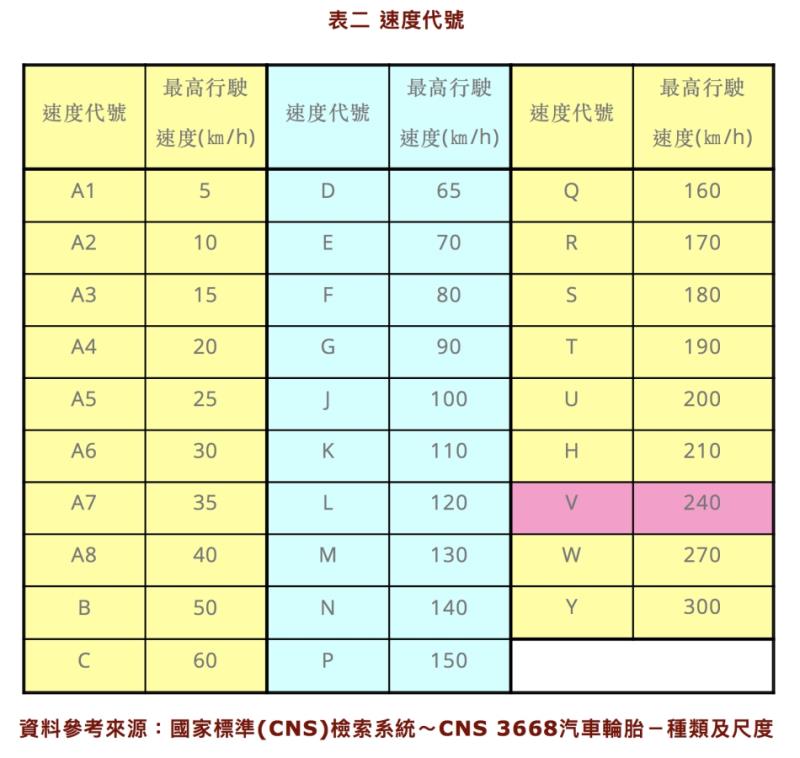 輪胎規格百百種，數字規格大解密，選購愛車輪胎先看這篇！