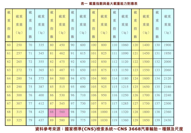 輪胎規格百百種，數字規格大解密，選購愛車輪胎先看這篇！