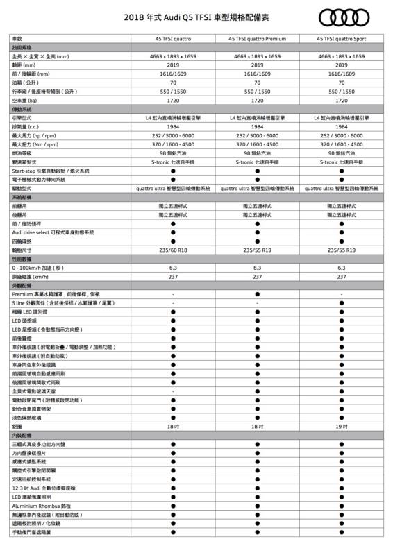 Audi Q5 45 TFSI quattro Sport試駕
