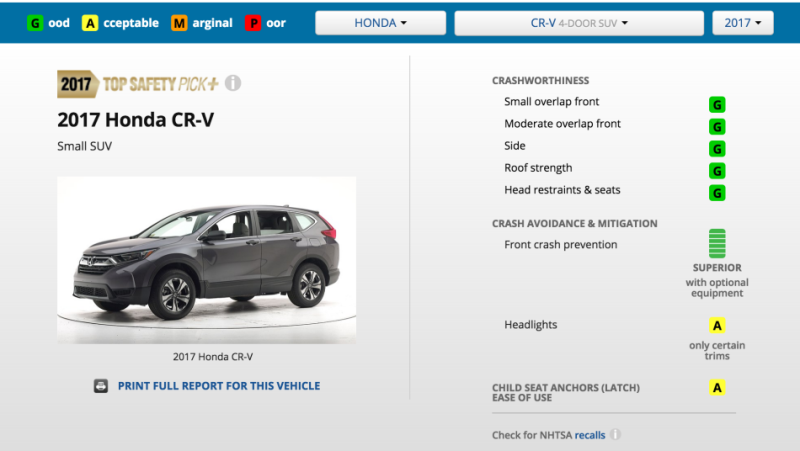 全新Honda CR-V 有多安全？測撞給5 顆星的滿分評價