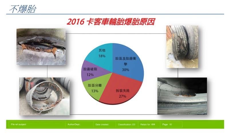 MIchelin Workshop 翻轉輪胎常見迷思