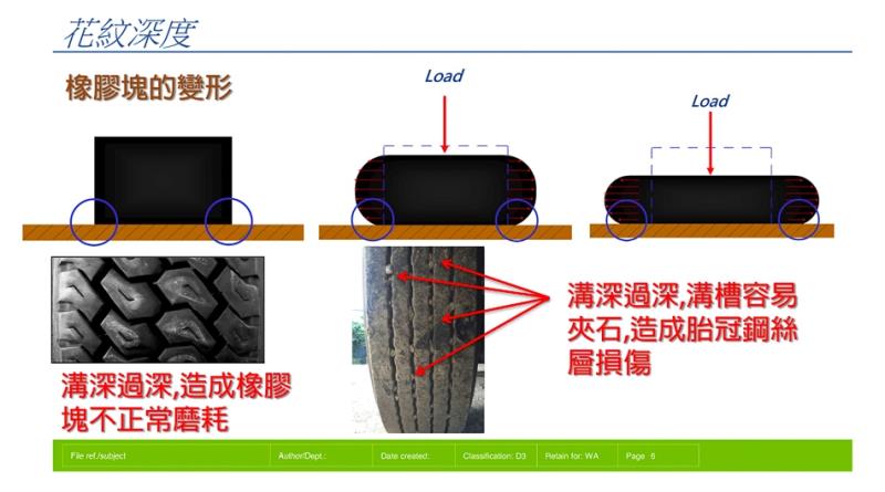 MIchelin Workshop 翻轉輪胎常見迷思