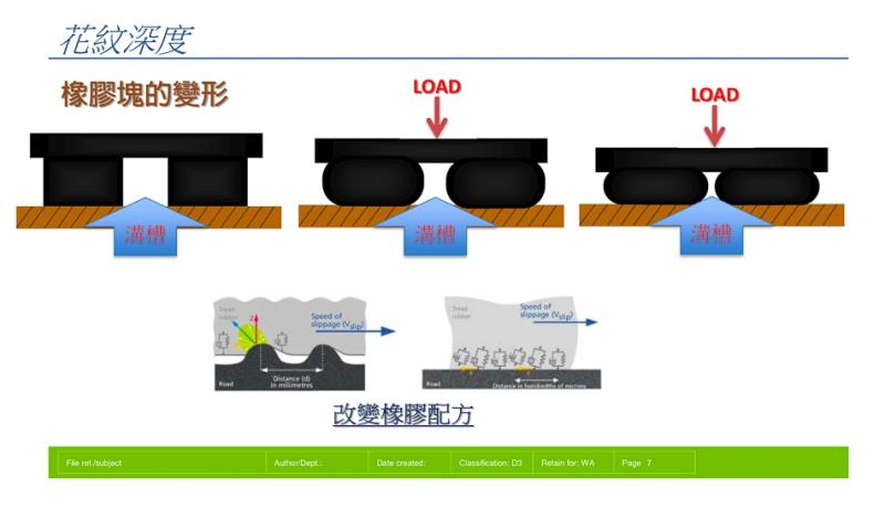 MIchelin Workshop 翻轉輪胎常見迷思