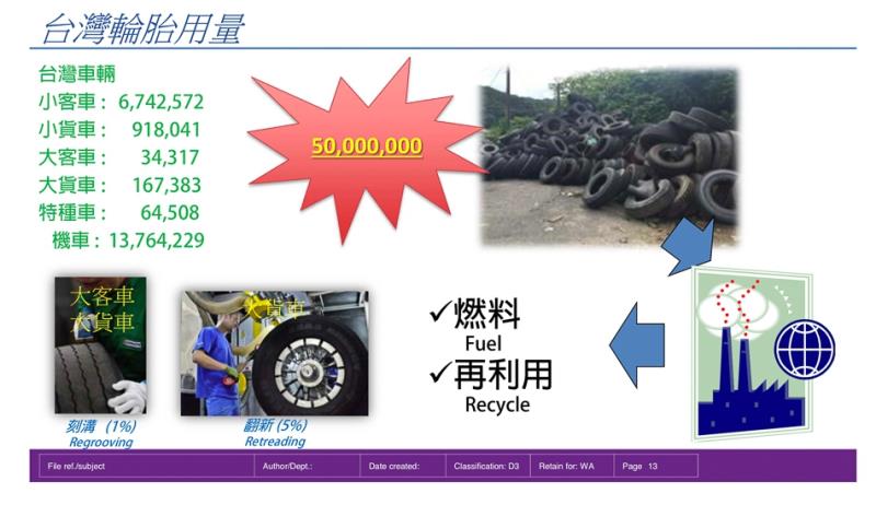 MIchelin Workshop 翻轉輪胎常見迷思