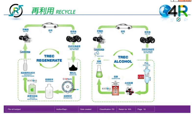 MIchelin Workshop 翻轉輪胎常見迷思