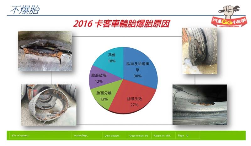 胎紋深淺抓地力、換胎後胎壓怎麼打？迷思解析