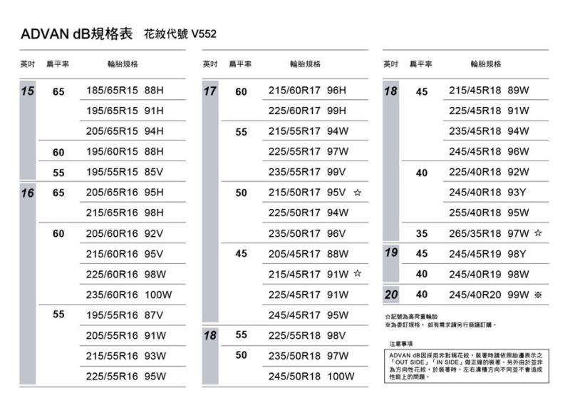 寧靜胎王大改款 YOKOHAMA ADVAN dB V552