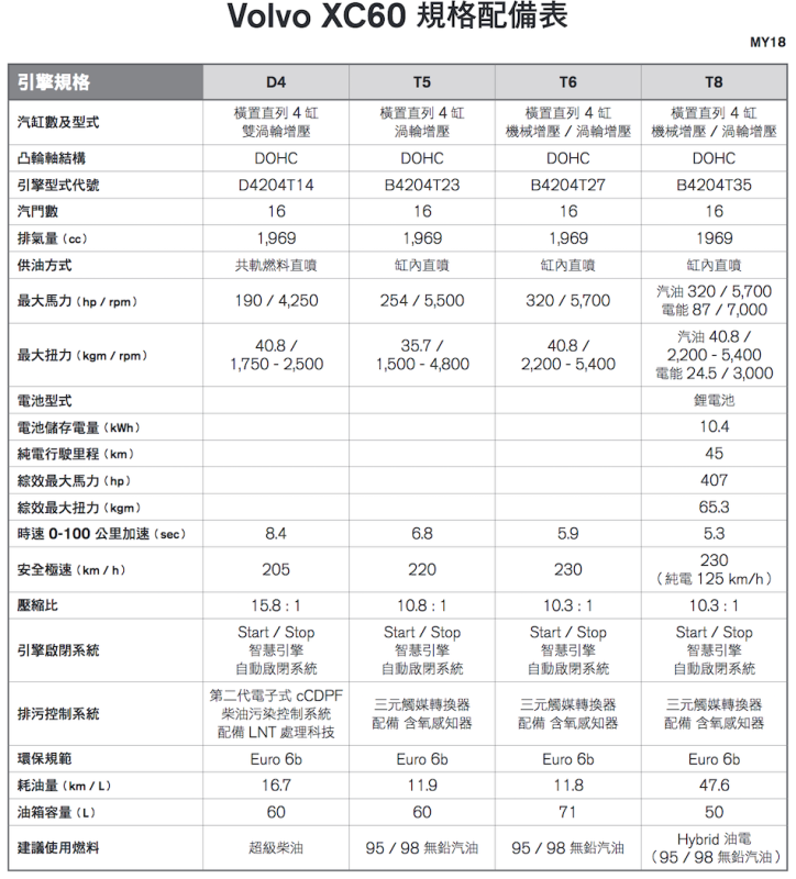 Volvo XC60 T8 407hp 雙增壓+電力 雪地試駕