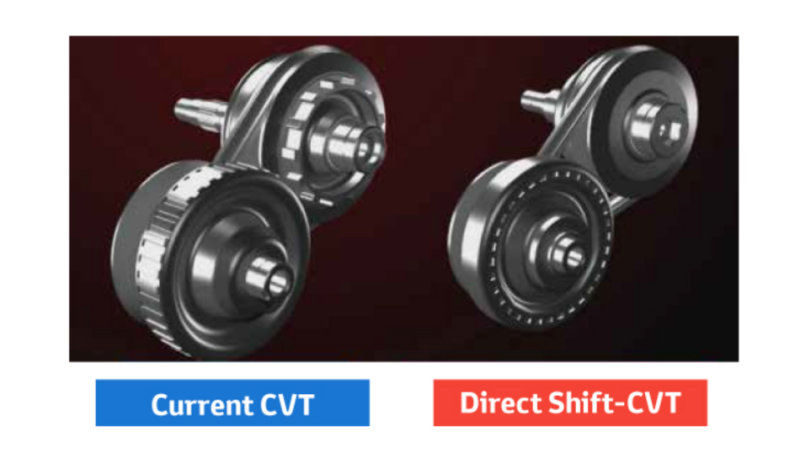 Launch gear 起步齒輪導入 Toyota Direct Shift-CVT油耗更佳