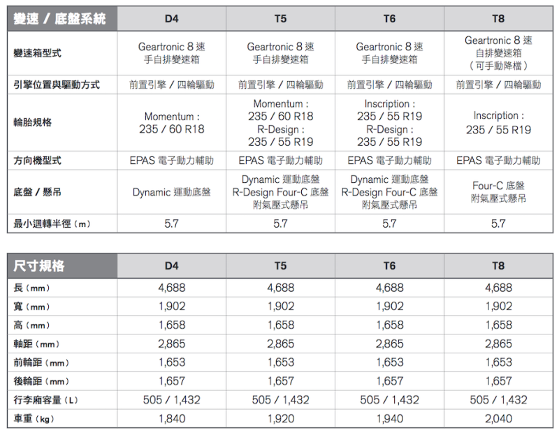 Volvo XC60 T8 407hp 雙增壓+電力 雪地試駕