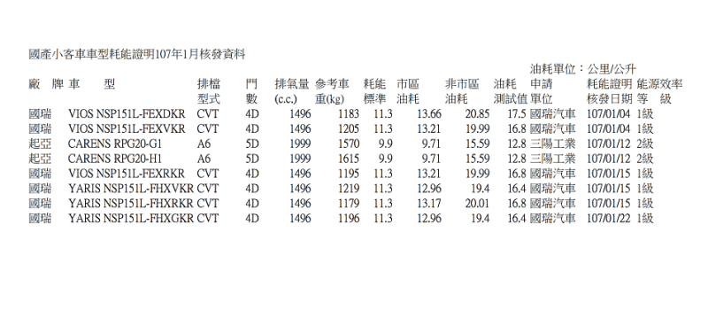 Toyota Vios 小改款預約 3月12日正式發表