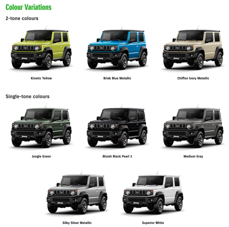 新一代 Suzuki Jimny/Jimny Sierra 0.6L、1.5L 4WD 雙車型確定