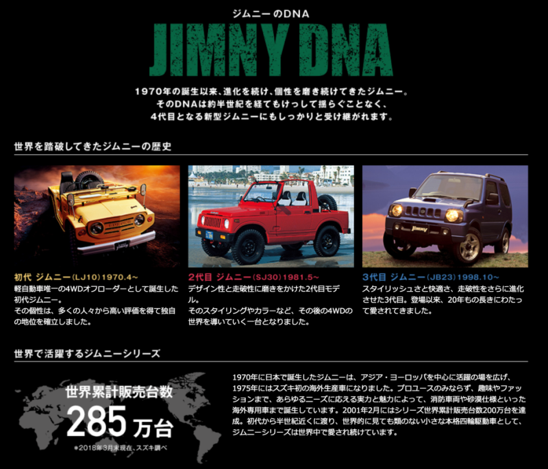 新一代 Suzuki Jimny/Jimny Sierra 0.6L、1.5L 4WD 雙車型確定