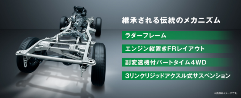 新一代 Suzuki Jimny/Jimny Sierra 0.6L、1.5L 4WD 雙車型確定