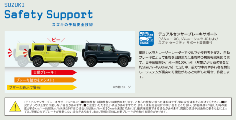 新一代 Suzuki Jimny/Jimny Sierra 0.6L、1.5L 4WD 雙車型確定