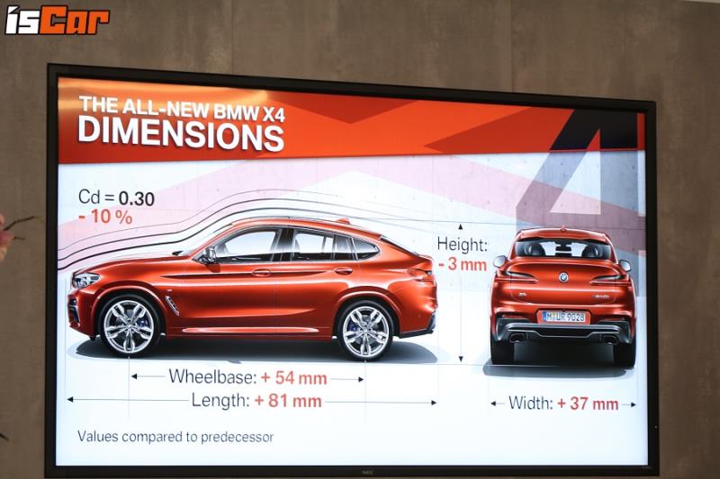 狂奔巨砲！BMW X4 大改款，美國斯帕坦堡試駕！