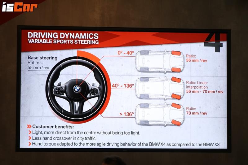 狂奔巨砲！BMW X4 大改款，美國斯帕坦堡試駕！