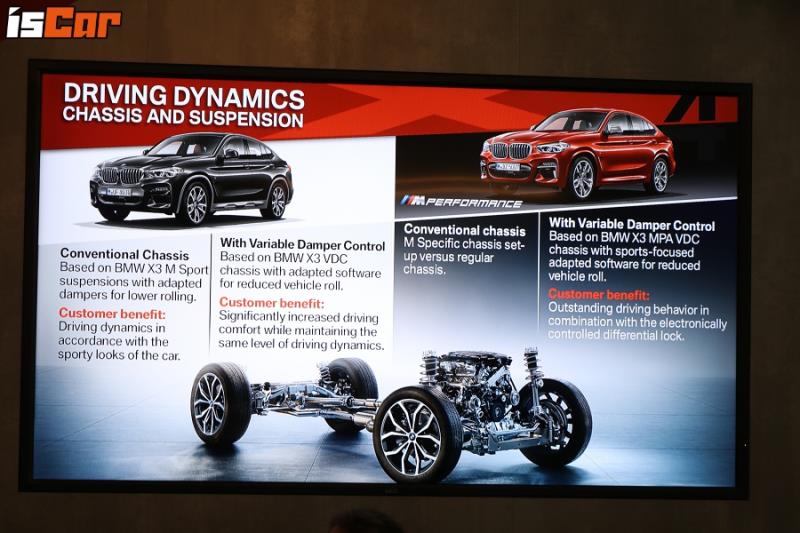 狂奔巨砲！BMW X4 大改款，美國斯帕坦堡試駕！