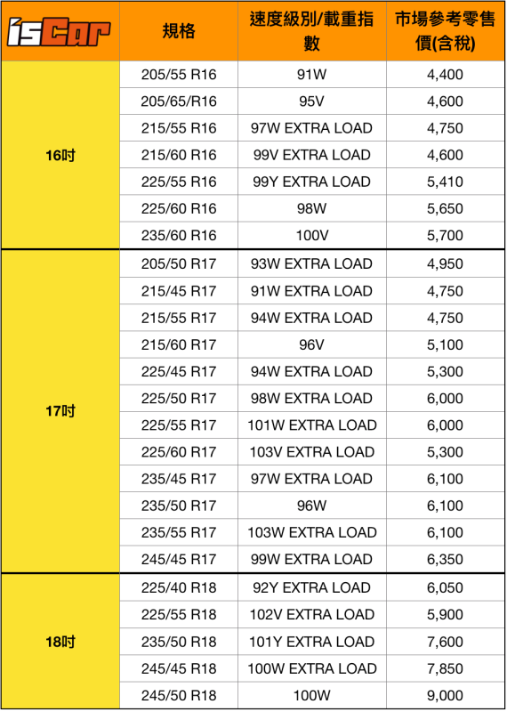 全新 Michelin Primacy 4 正式上市