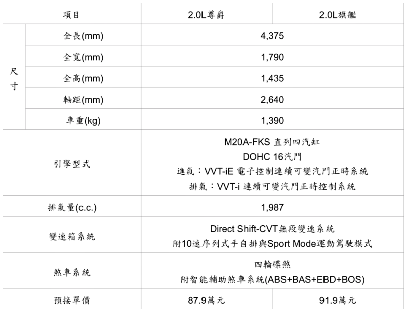 Toyota Auris 全車系標配 TSS 87.9萬起 預售正式開跑