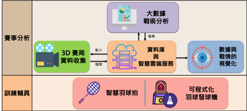 研究計畫概念圖。