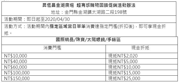 金門機加酒專案  入住五星級金湖飯店並享離島免稅購物優惠   