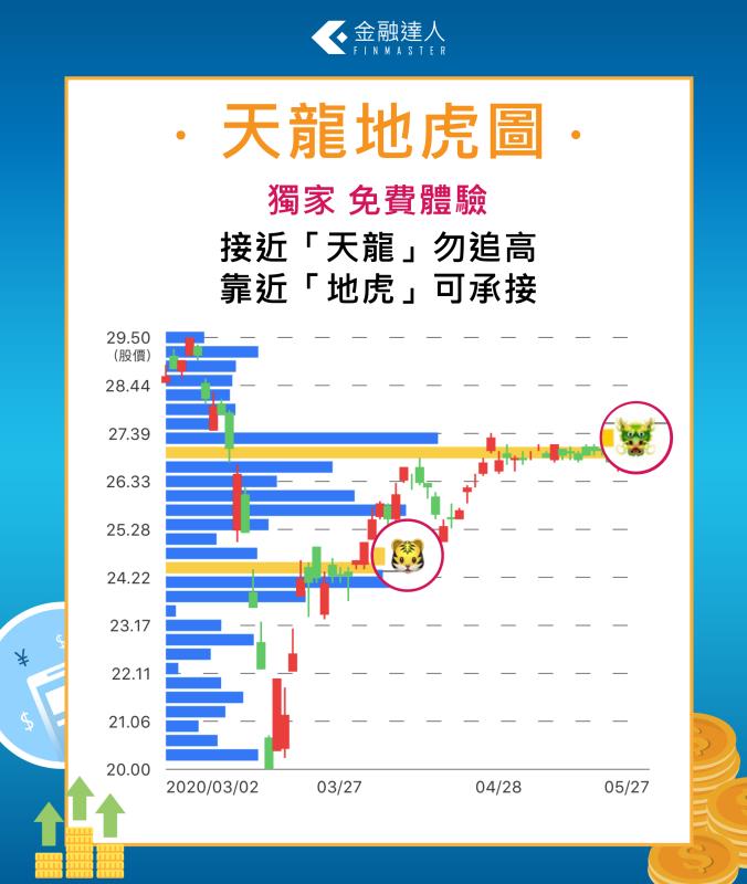 金融達人將持續致力於打造全新的投資生態，讓AI智能成為成為投資者在進行投資判斷時的最好幫手