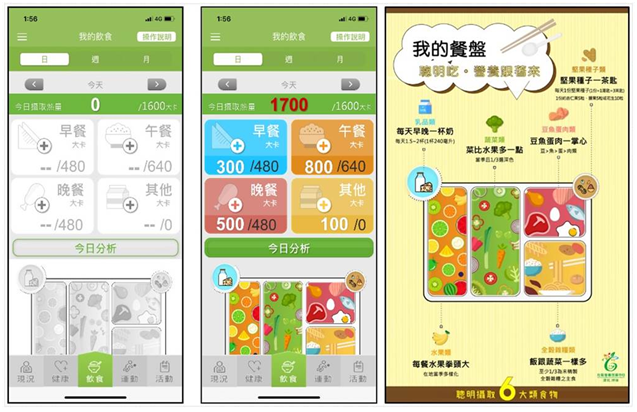 春節下載動健康過年肥肉不上身 樂活情報 好生活 中央社cna