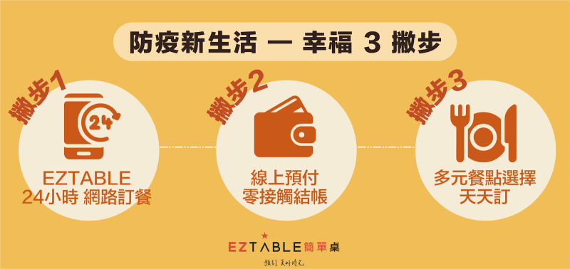 妥善防疫降低接觸風險  在家用餐更安心
