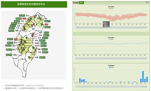 臺灣茶葉生產管理資訊平台-提供茶區即時及歷史氣象