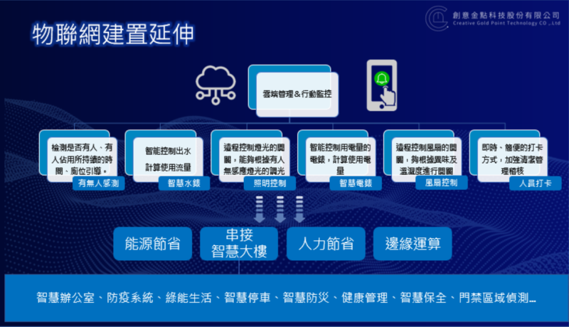 善用創意維新 廁所感測器改良化身智慧農業新應用