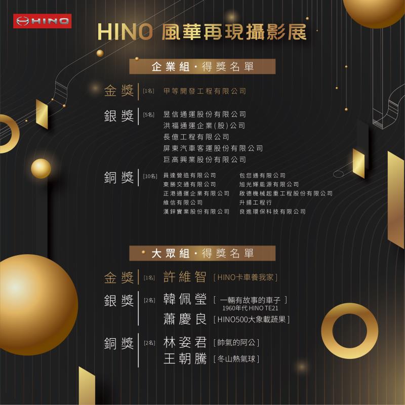 HINO風華再現攝影展決選出爐，共141件作品得獎