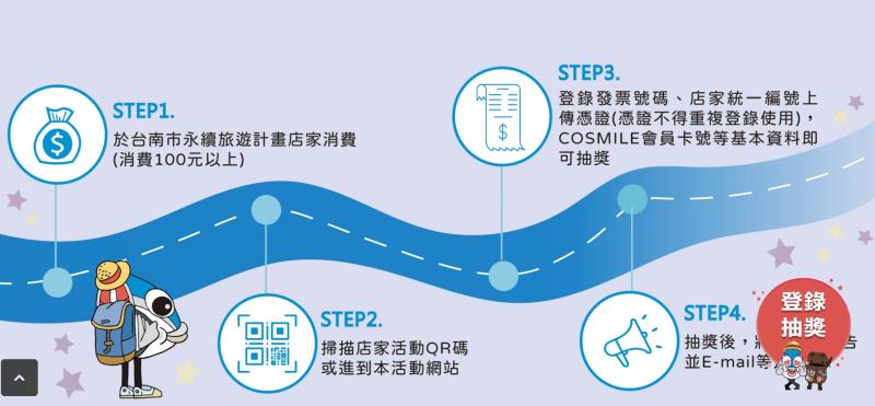 台南旅遊×星宇航空-永續旅遊里程累積計畫活動網站.