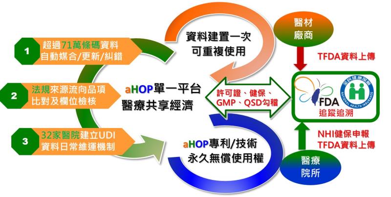 優賀普展現台灣醫療產軟實力