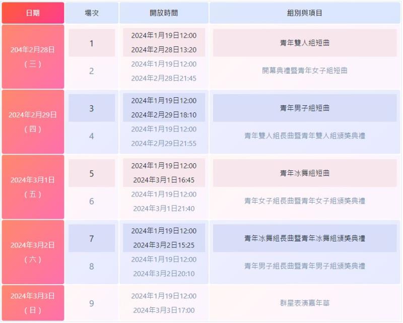 世界花式滑冰錦標賽賽事簡介