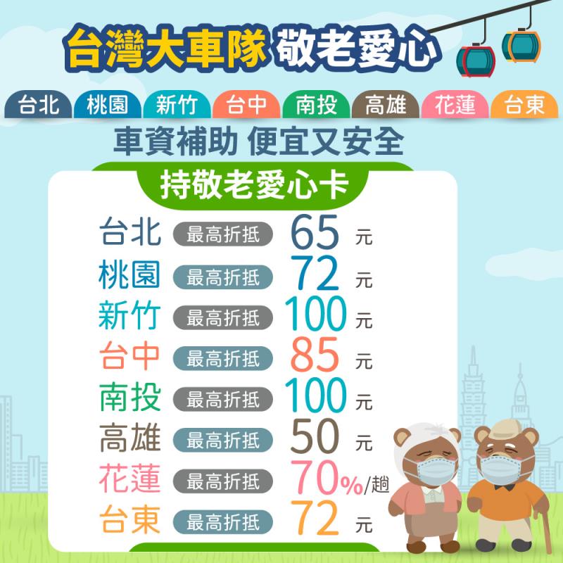 55688集團台灣大車隊全台「敬老愛心計程車隊」補助一次看。
