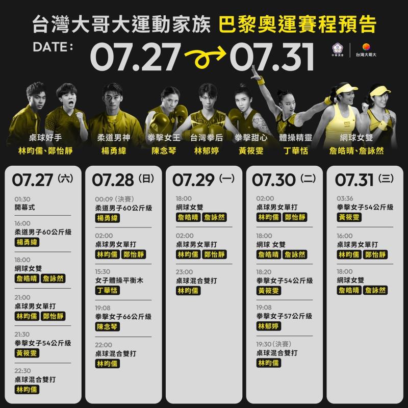 台灣大哥大運動家族12位選手連番上陣，在國際舞台上大放異彩。台灣大哥大也推出一系列應援活動，邀全民熱血支持選手！