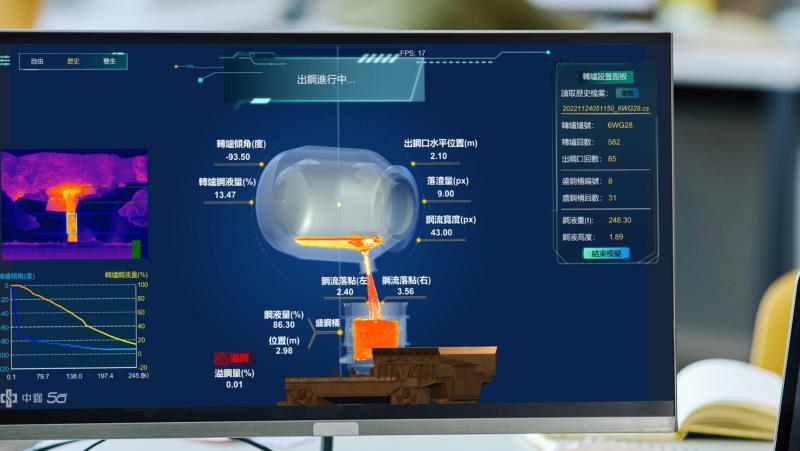 工研院與中鋼共同開發「轉爐出鋼製程數位雙生系統」，透過虛實同步模擬系統，提升製程精確性，以節省過往轉爐製程所耗費的成本。