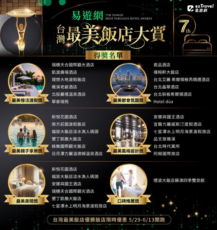 2025「台灣最美飯店」得獎出爐