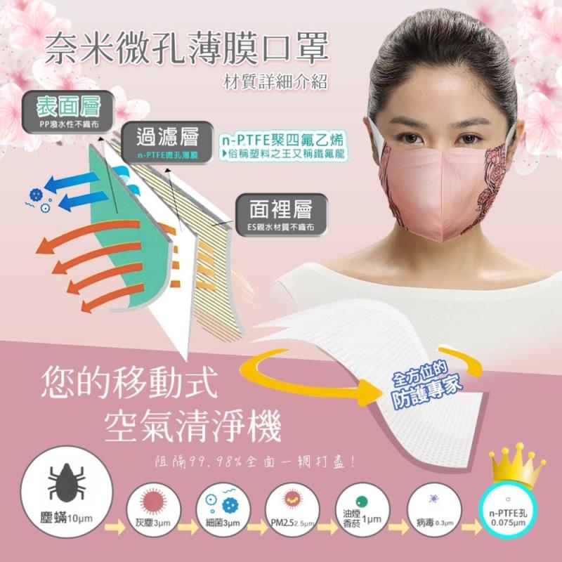 台灣美罩 MIT「i-Life®奈米微多孔」專利成人口罩  超高防護力且可水洗重複使用